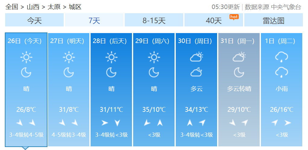 早安，太原！（2021.5.26）中高考期间，全市中小学幼儿园调休；44159人参加中考体测；山西接种889.3万剂次