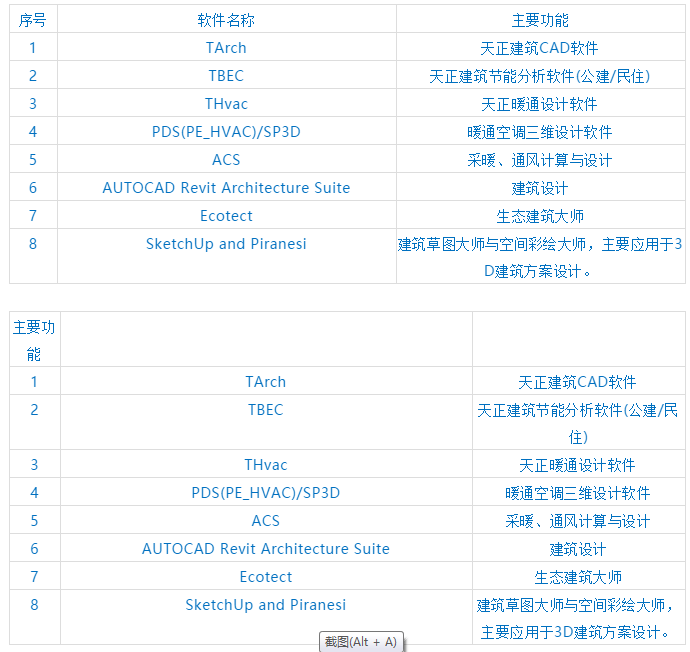 各类工业常用软件，教授也会不到一半....