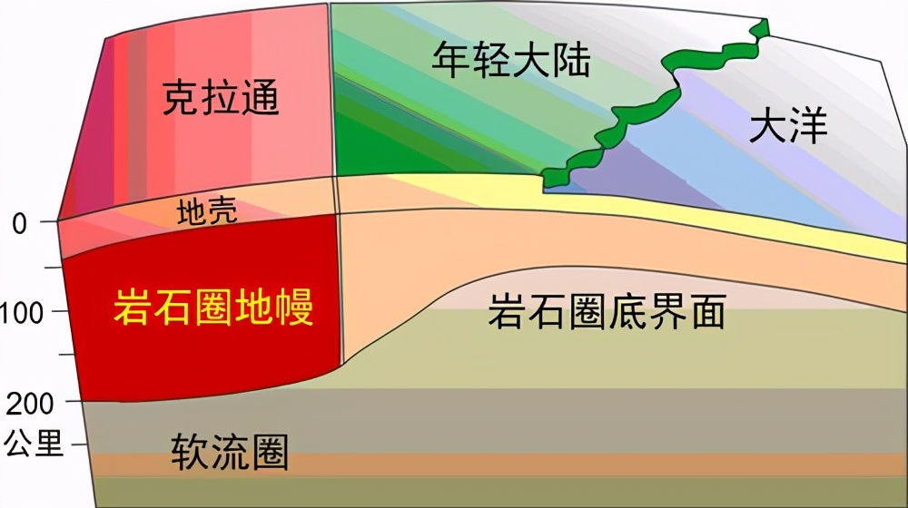 地球内发现超1000万亿吨钻石！若开采成功，钻石仅值白菜价？