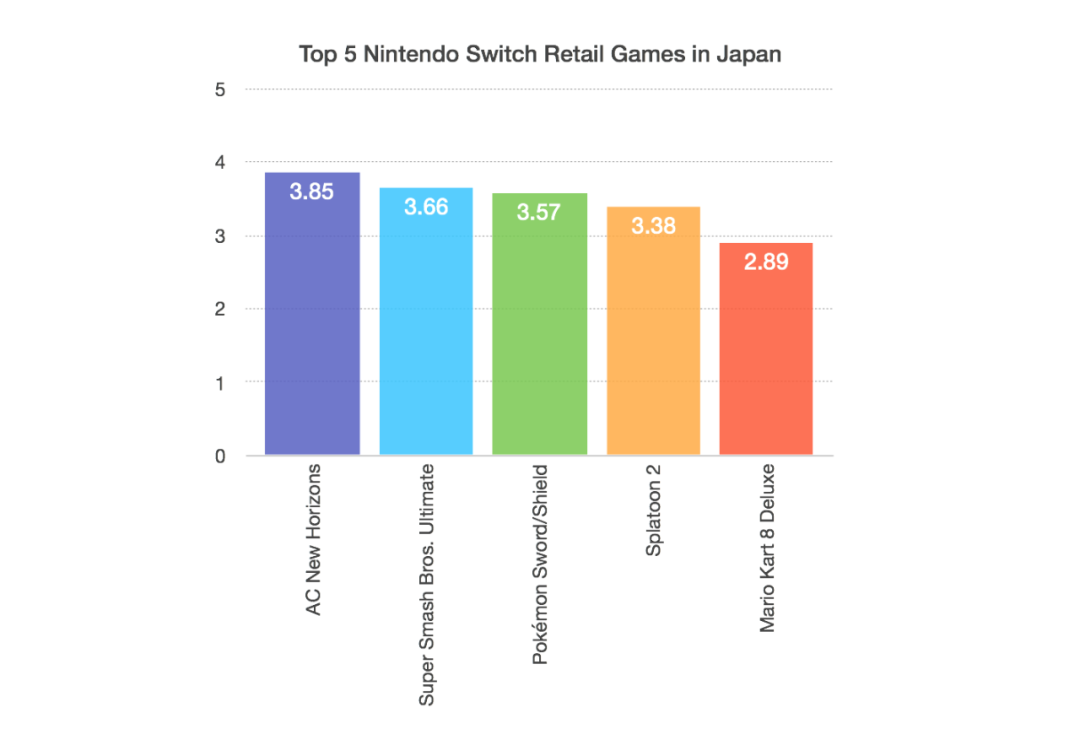 4月优秀作品官方推荐；任天堂频接律师函，遇到钉子户啦！