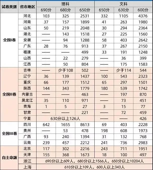2020河北衡水中学高考喜报公布，700分都悬？考上清北究竟有多难
