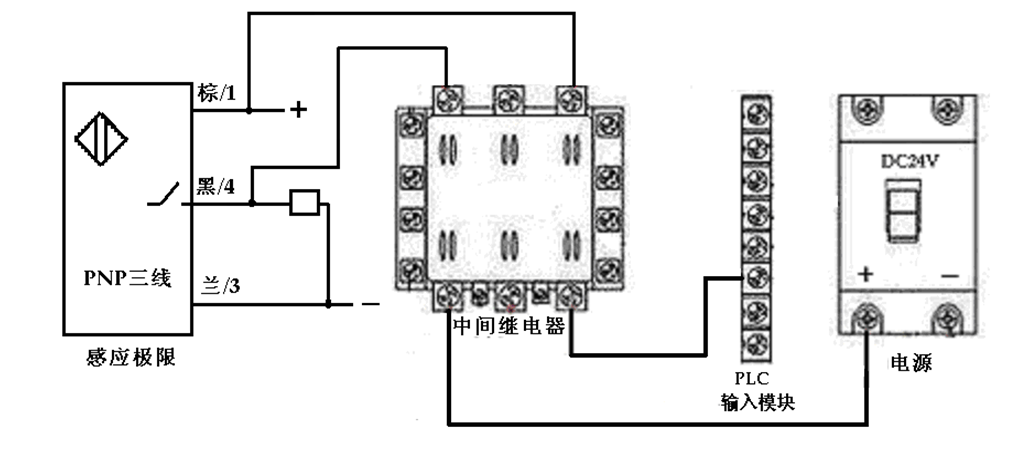 煉鋼廠兩個(gè)火焰切割機(jī)相遇自動(dòng)返回的故障分析