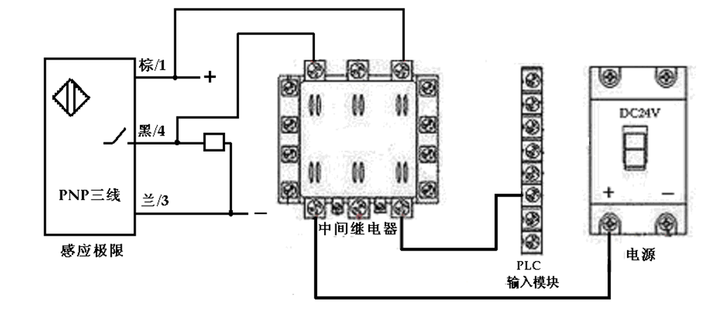 炼钢厂两个火焰切割机相遇自动返回的故障分析