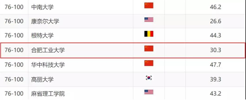 安徽这所211高校：坐拥5大校区，占地7000余亩，邓小平亲自题写校名！