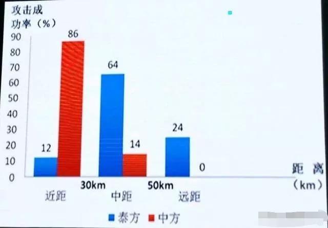 中泰对抗(41：6，印度军事专家再炒泰国JAS-39C/D 战机全面压制歼-11)