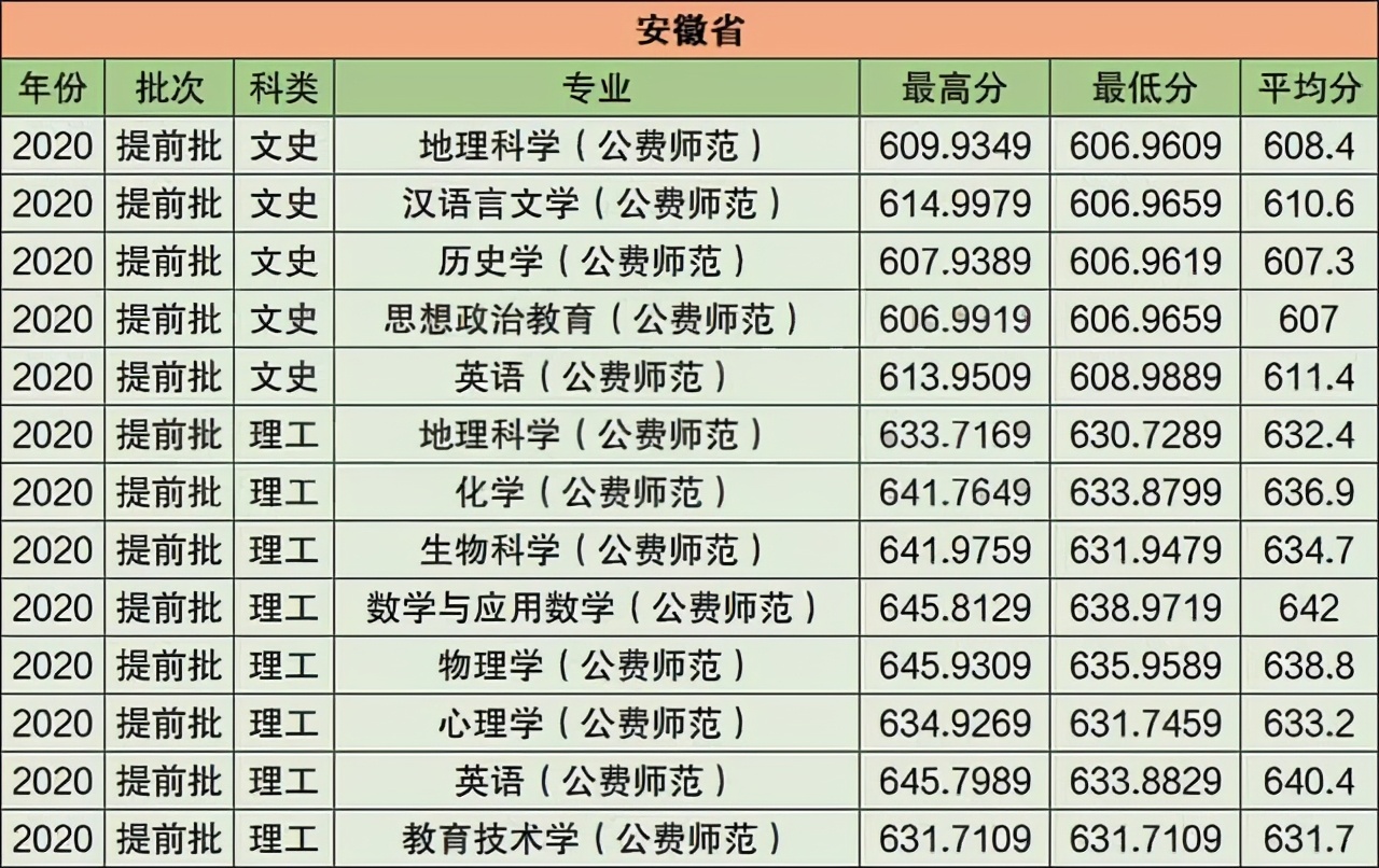 华中师范大学2021年在江苏普通本科招生计划公布！附去年录取分