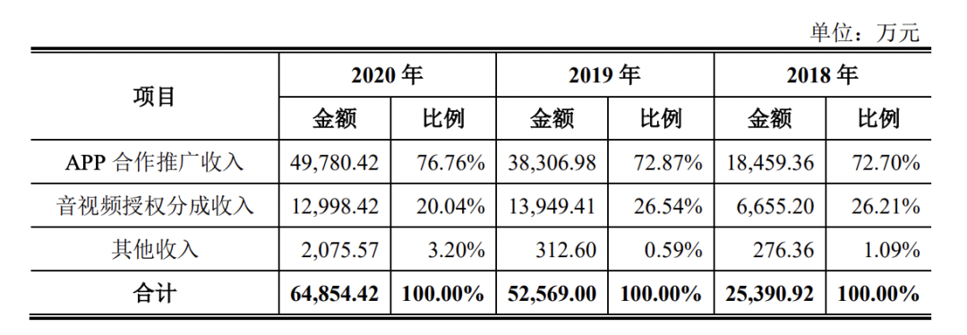 200名儿童应用程序，每年净收入为2.6亿，婴儿巴士是什么婴儿公共汽车？