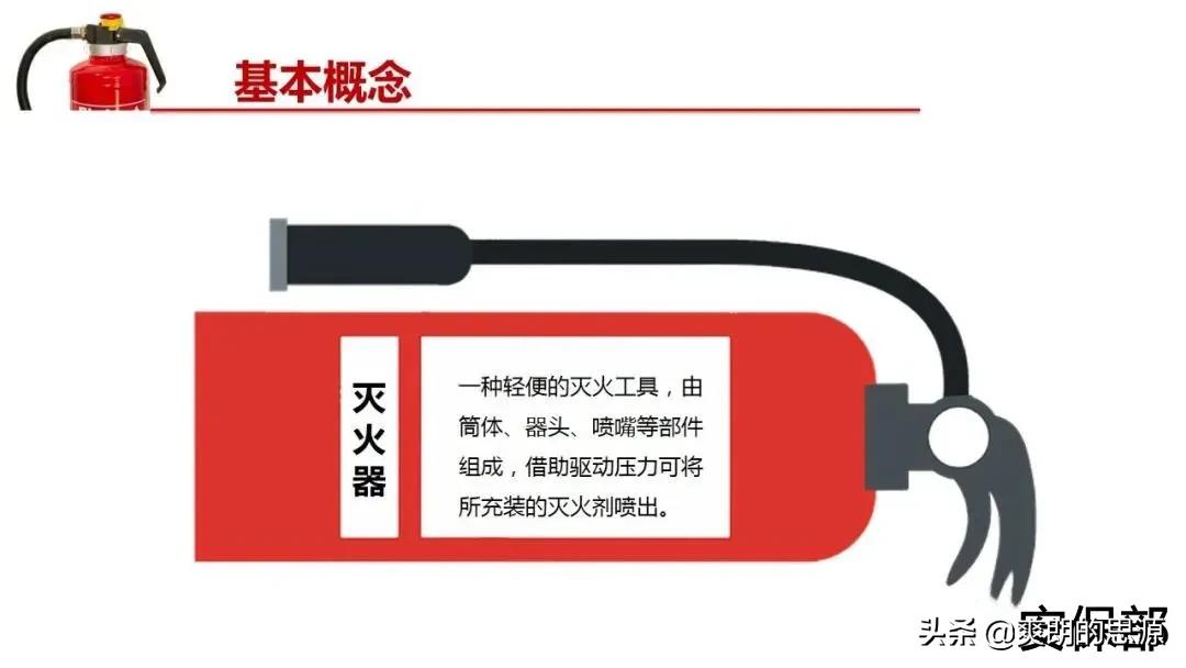 小小滅火器！你真的懂嗎？