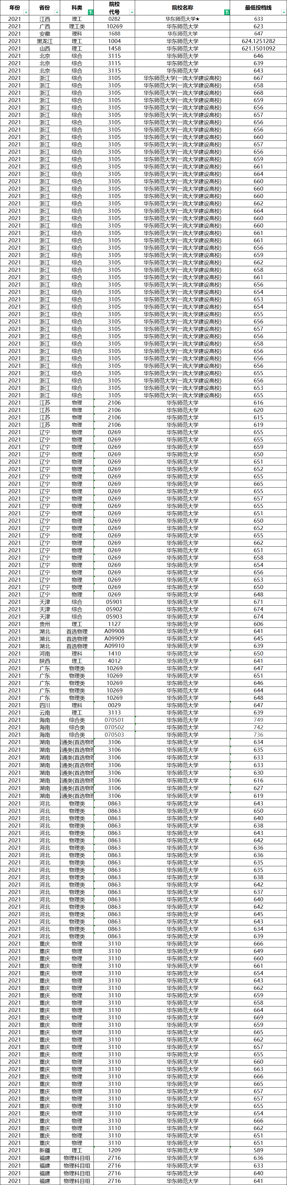 想考教师的同学注意了，这八所师范类大学，考编容易，就业好