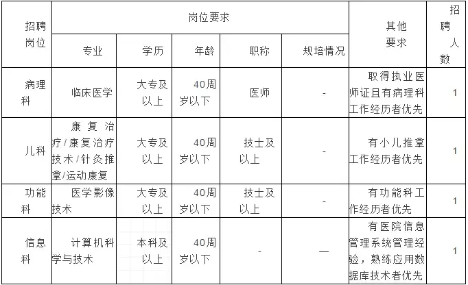 医护知音招聘网（本地丨双流两家公立三级乙等医院招人啦）