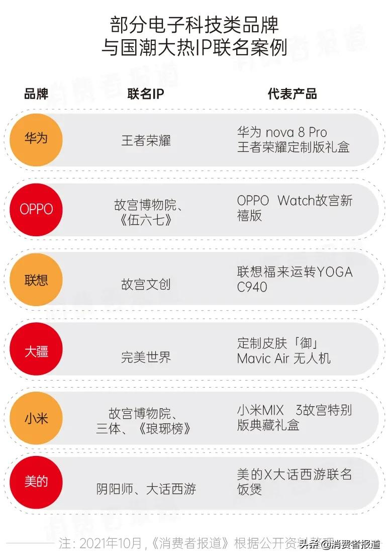 乘国潮之风，品牌们都在和哪些IP玩联名？