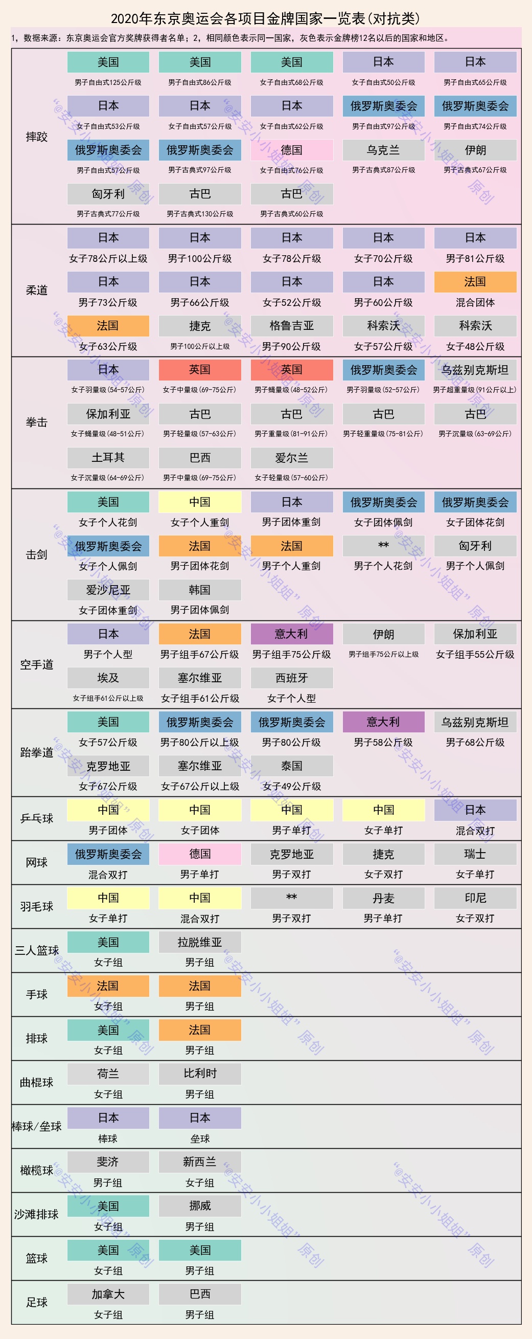 东京奥运会还有哪些金牌(东京奥运会340枚金牌：游泳、举重、射击和乒乓球我国优势明显)