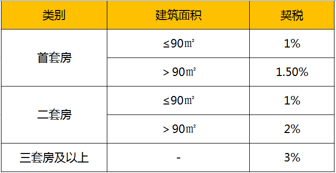 二手房交易税费计算,二手房交易税费计算器