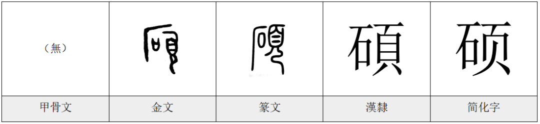 硕《每日一字·页部》