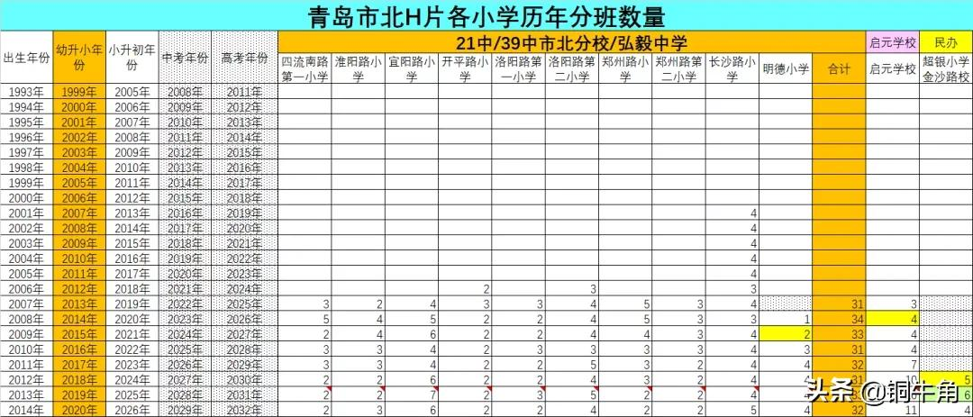 学区怎么选？迷茫的家长瞧过来（15）：青岛市北H片区