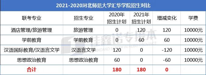 河北师范大学汇华学院怎么样?学校好不好(图1)