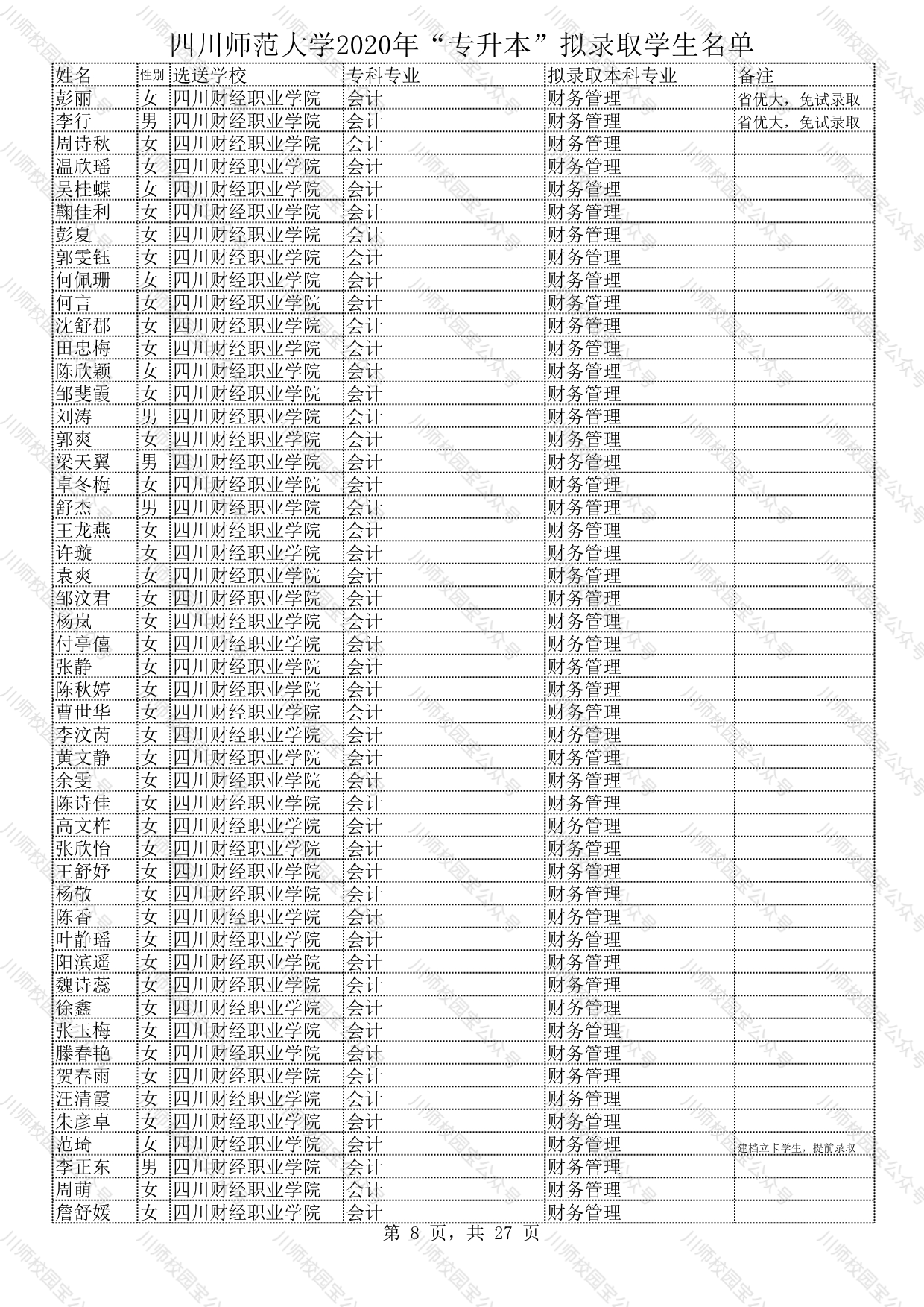 四川师范大学2020年“专升本”拟录取学生名单公示