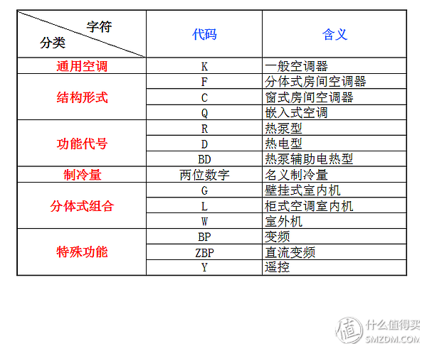 双11空调选购指南—附空调使用省钱贴士及保养攻略