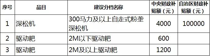 2019年各省农机补贴额公示（二）：山东广西湖南宁夏内蒙农机补贴