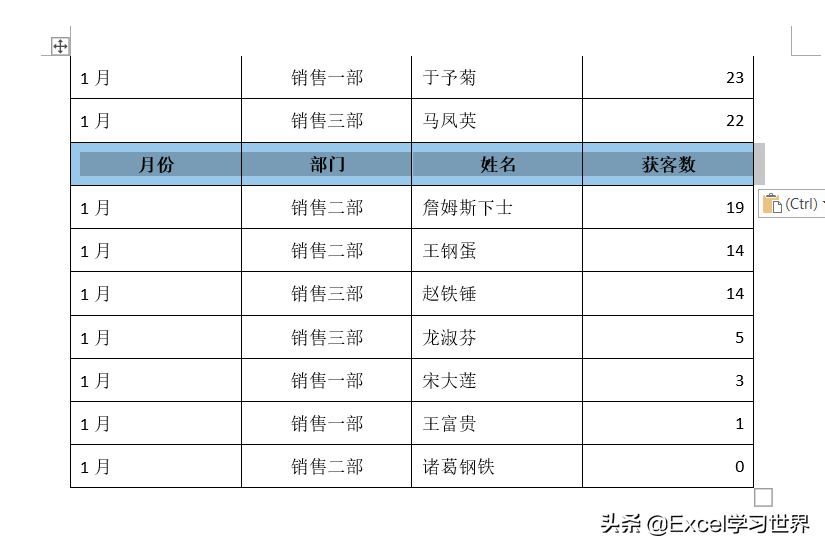 加过这么多冤枉班，皆因不会 Word 中的这些表格操作技巧