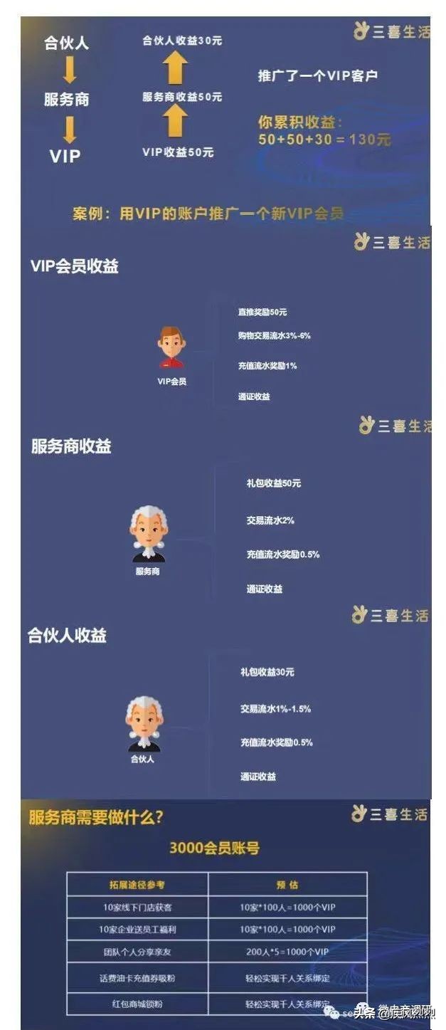 “国金公链”已遭官媒点名，三喜生活现行制度有何问题？