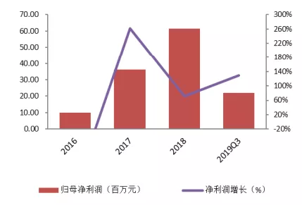 688168(6881683)-第5张图片-股票学习网