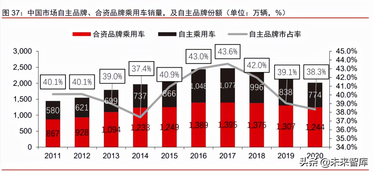 汽车行业深度研究报告：2025沙盘推演，乘用车行业的演化路径