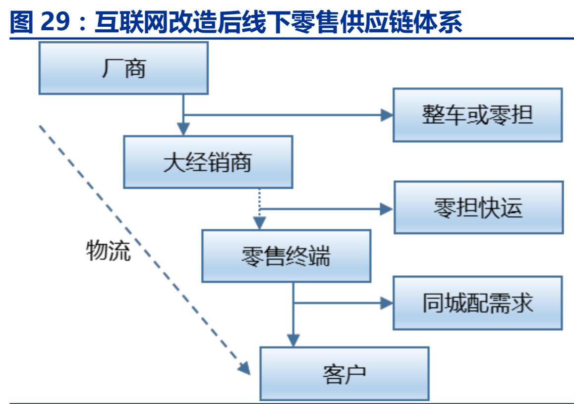 物流行业深度研究报告：需求如何推动行业发展？