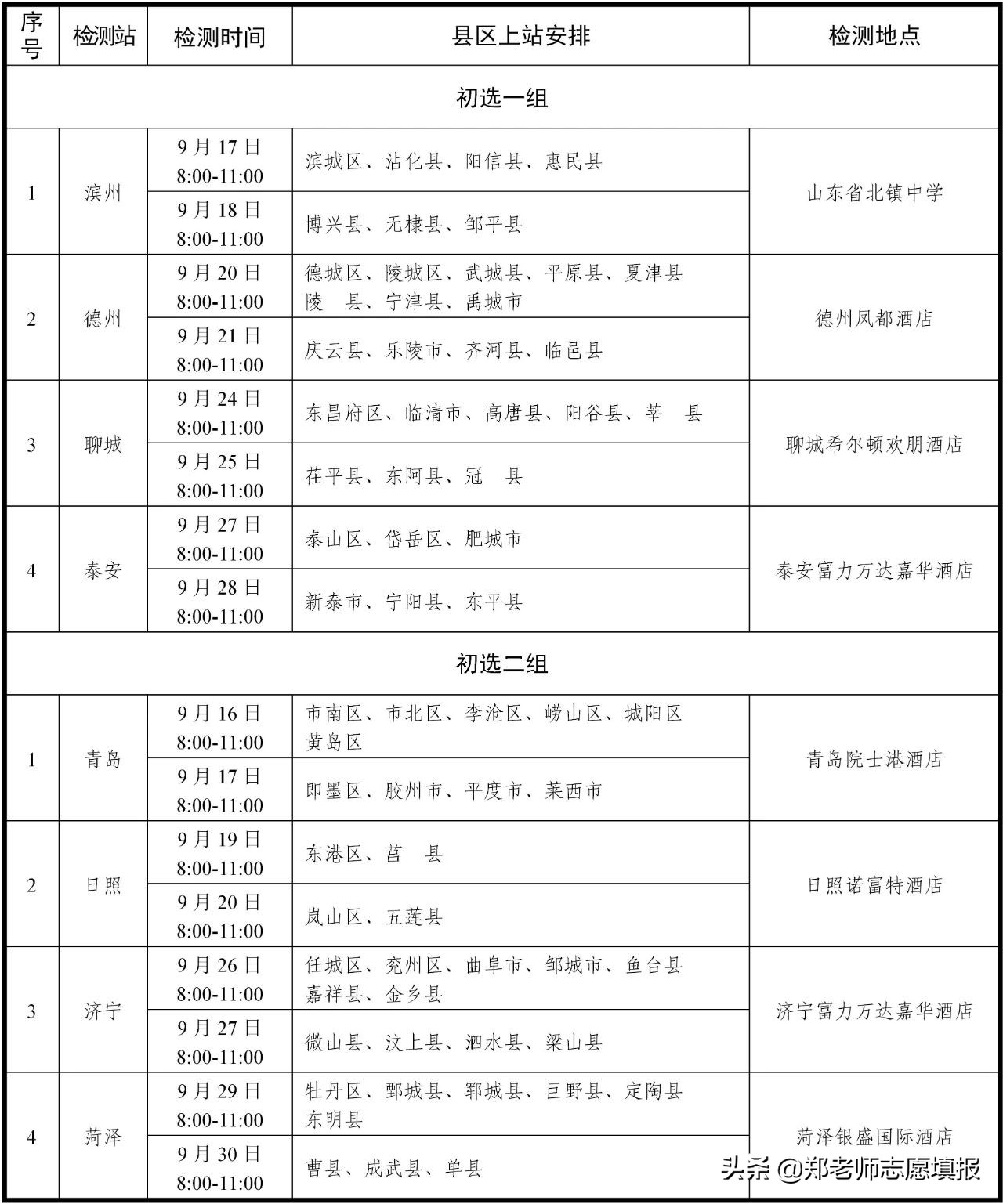 招飞行员的基本条件 空军招飞要求是什么