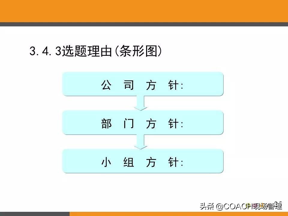 现场管理（QCC)-QCC品管圈活动步骤及培训教材（97页）