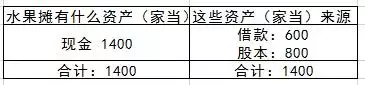 资产负债表太简单了（应付账款借方余额）