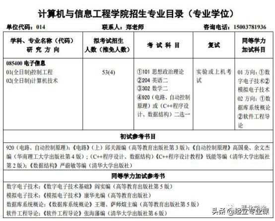 2020河南大学计算机类研究生招生情况汇总