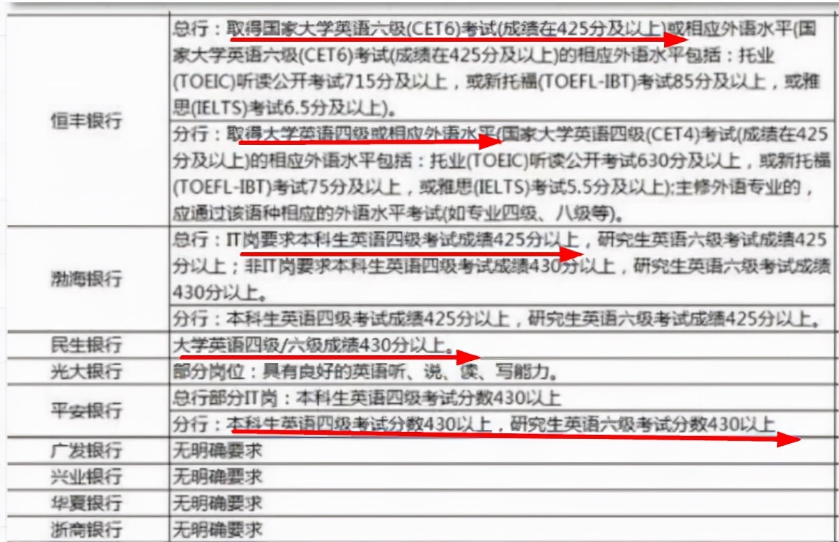 为啥有些高校，不允许大一学生报考英语四六级？辅导员说明缘由