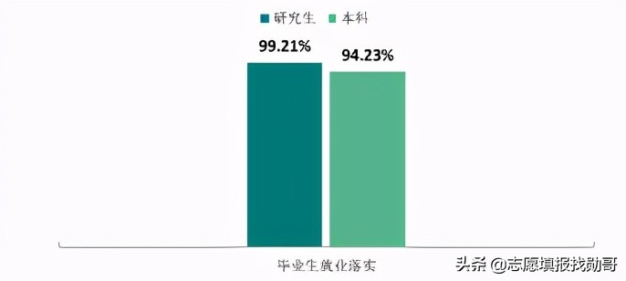 我国仅有的4所“电子科技大学”，​就业率高，但实力却大不相同