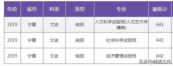 2019年南京大学在各省文科、理科录取分数线