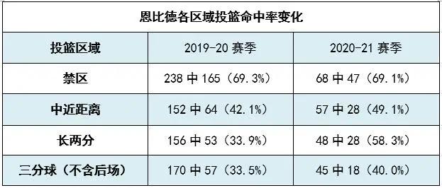 某高管挺恩比德当选MVP(在隐秘的角落里，恩比德正悄悄摸向MVP)