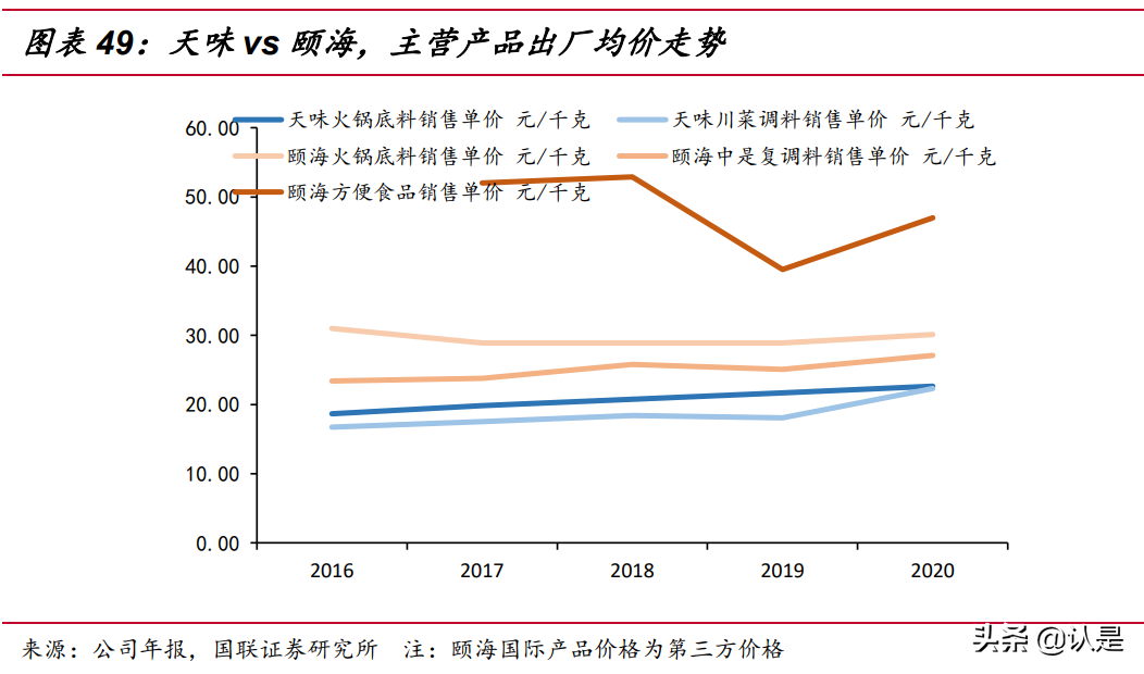 调味品行业专题报告：颐海VS天味，复调料头部公司的中场战事
