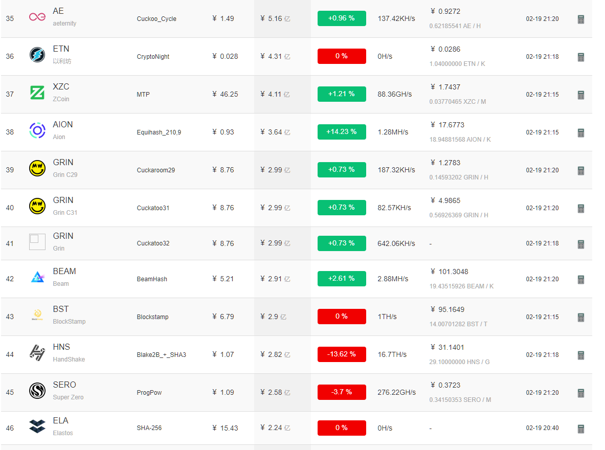 矿币的“减半元年”会带来币价的飞升吗？