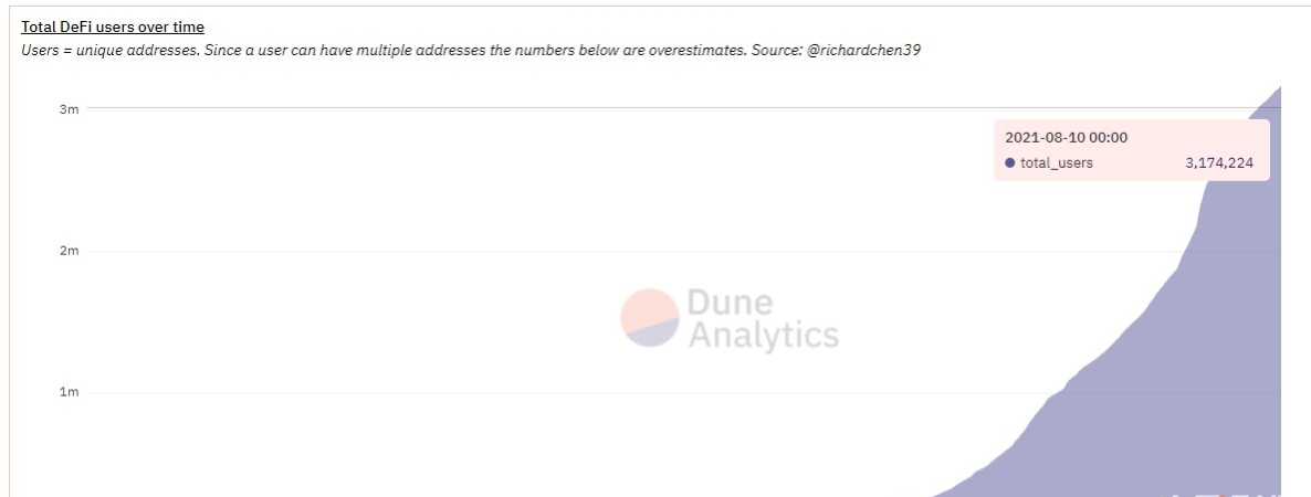 交易所ETH创新低，以太坊在未来两年将达到顶峰？