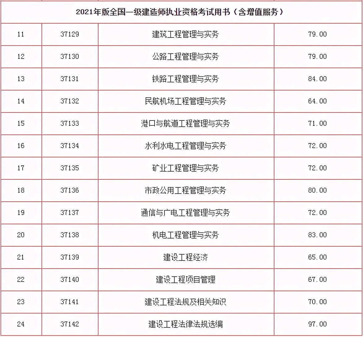 2021年全国一级建造师考试用书目录已公布