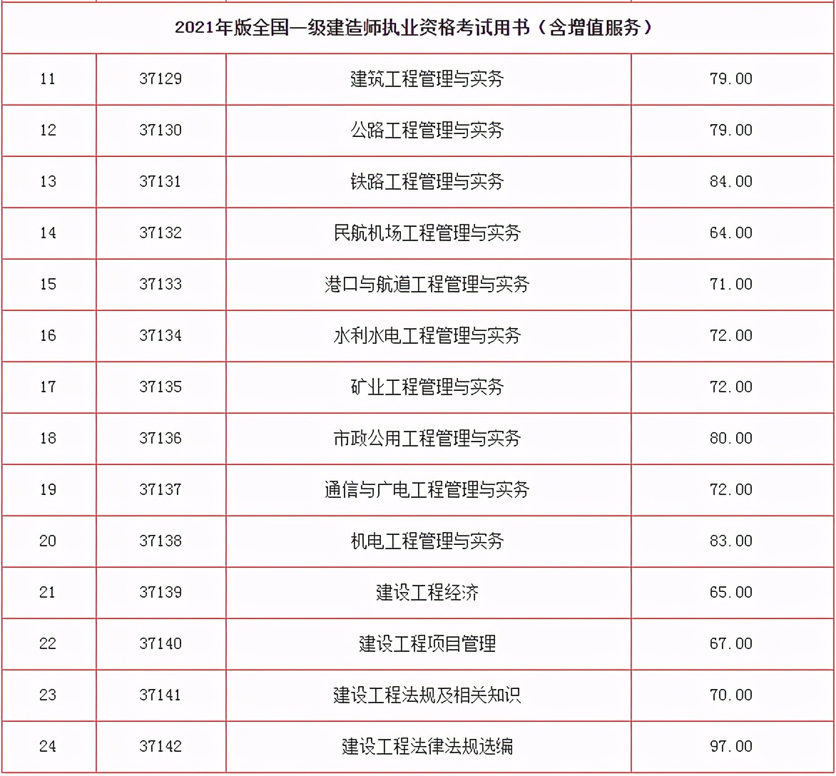 2021年全国一级建造师考试用书目录已公布