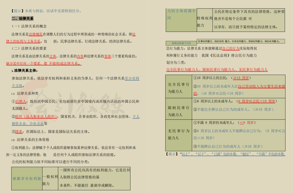 2022初级会计备考必备三色笔记，核心考点重点标注，建议打印背诵