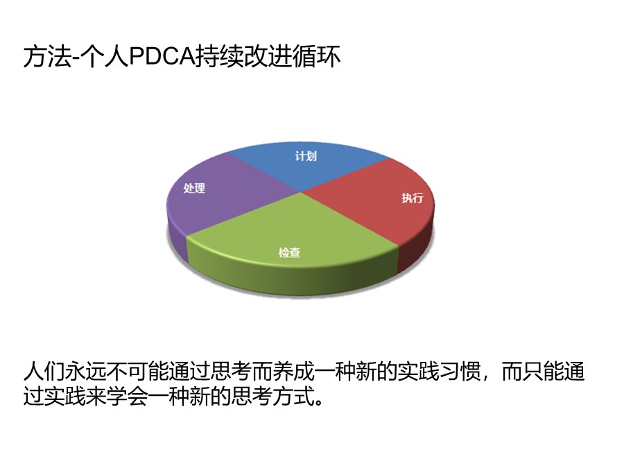 个人知识管理培训总结和分享