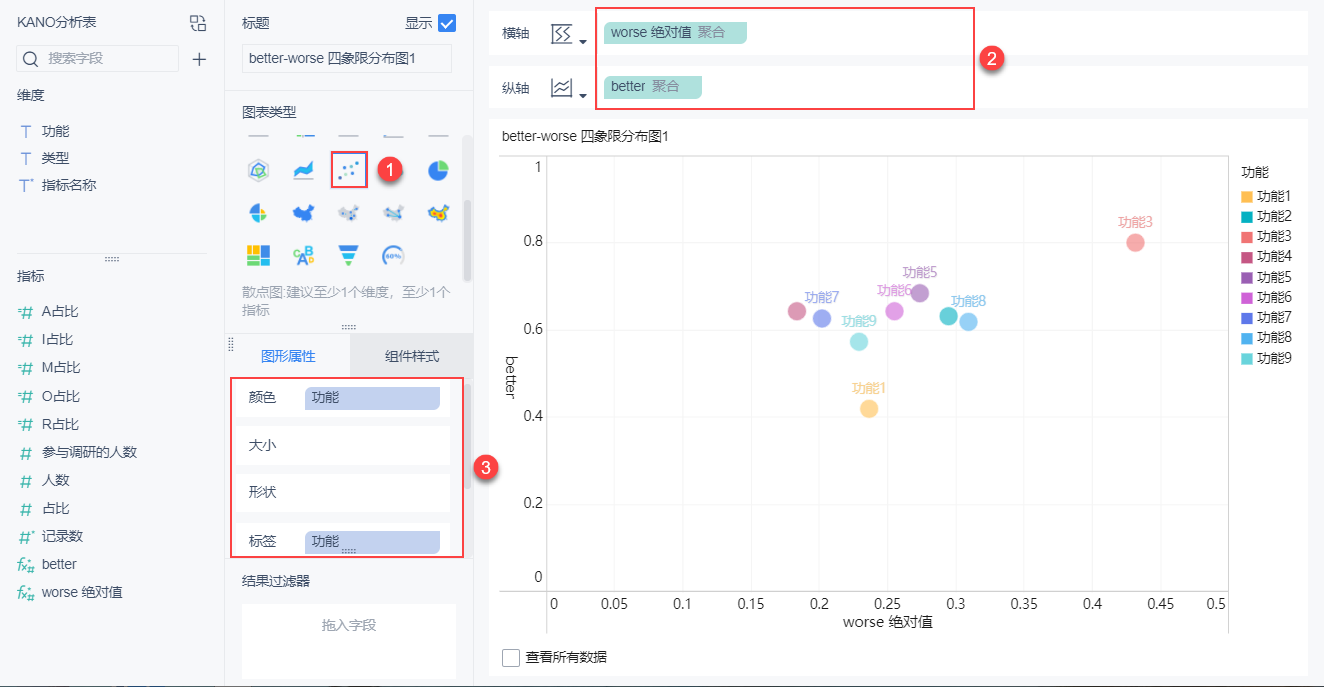 KANO模型，一個能解決你工作中90%煩惱的需求分析神器