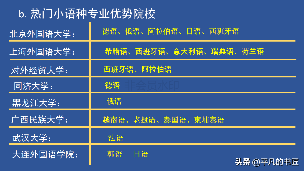 2022年高考志愿填报文科生报考指南