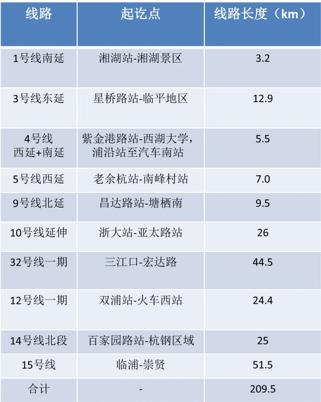 干货！杭州地铁四期建设规划建议方案曝光