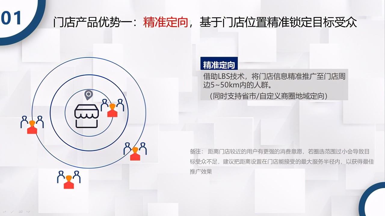 線下店鋪怎么做推廣更有效？