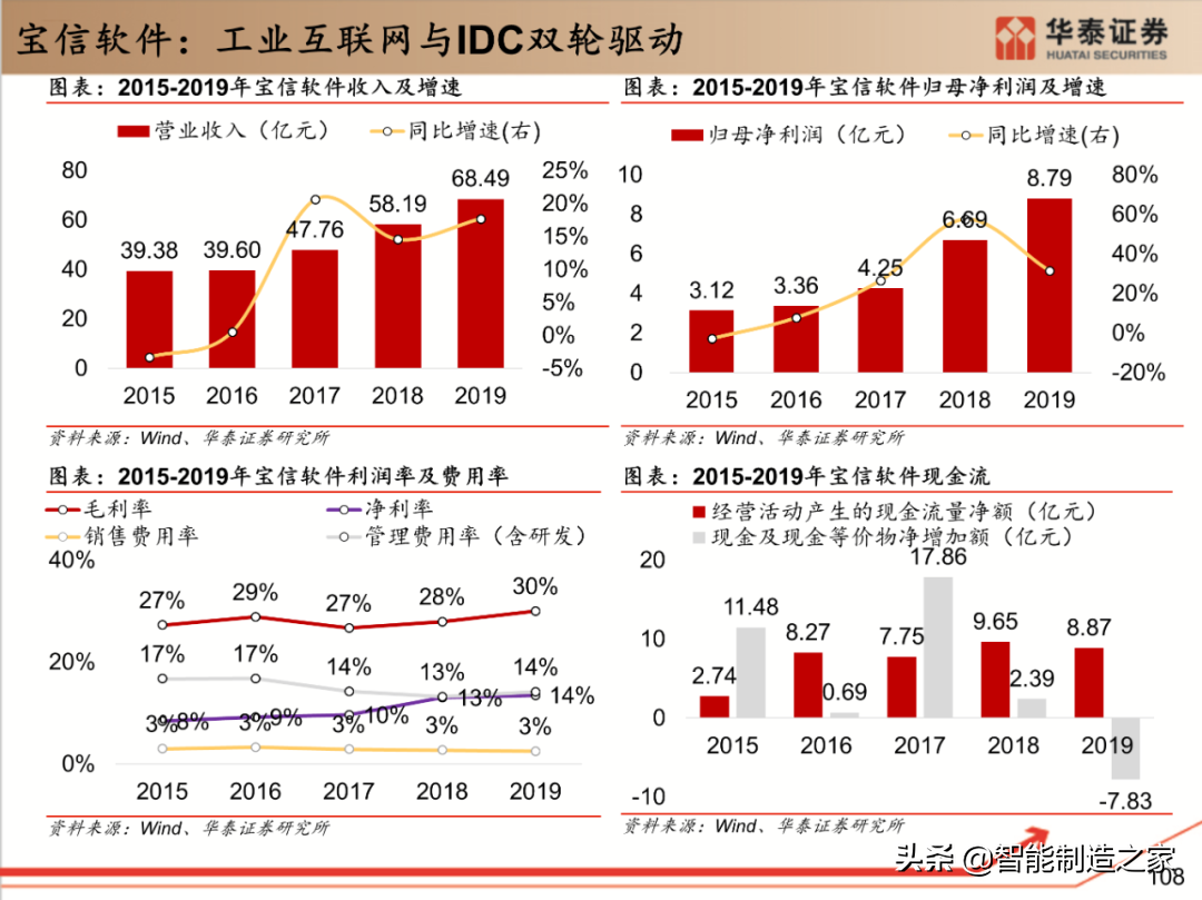 工业软件行业深度报告：132页深度剖析全球工业软件