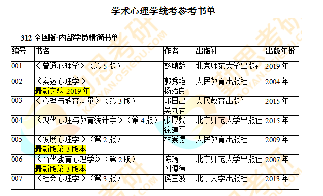 2021年中国政法大学心理学考研变成312统考啦（院校介绍）