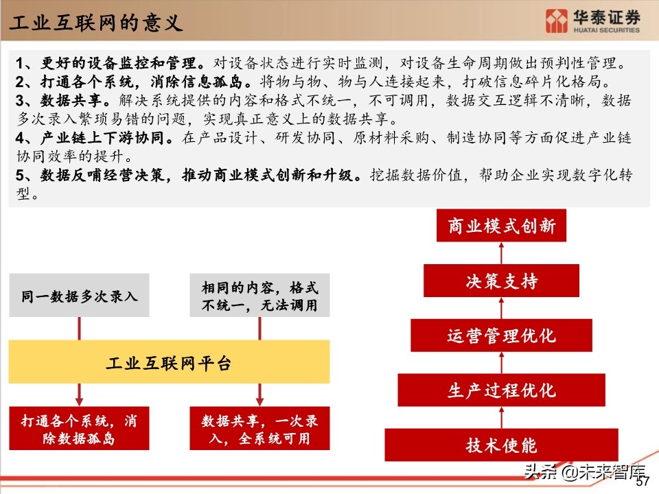 工业软件行业深度报告：132页深度剖析工业软件